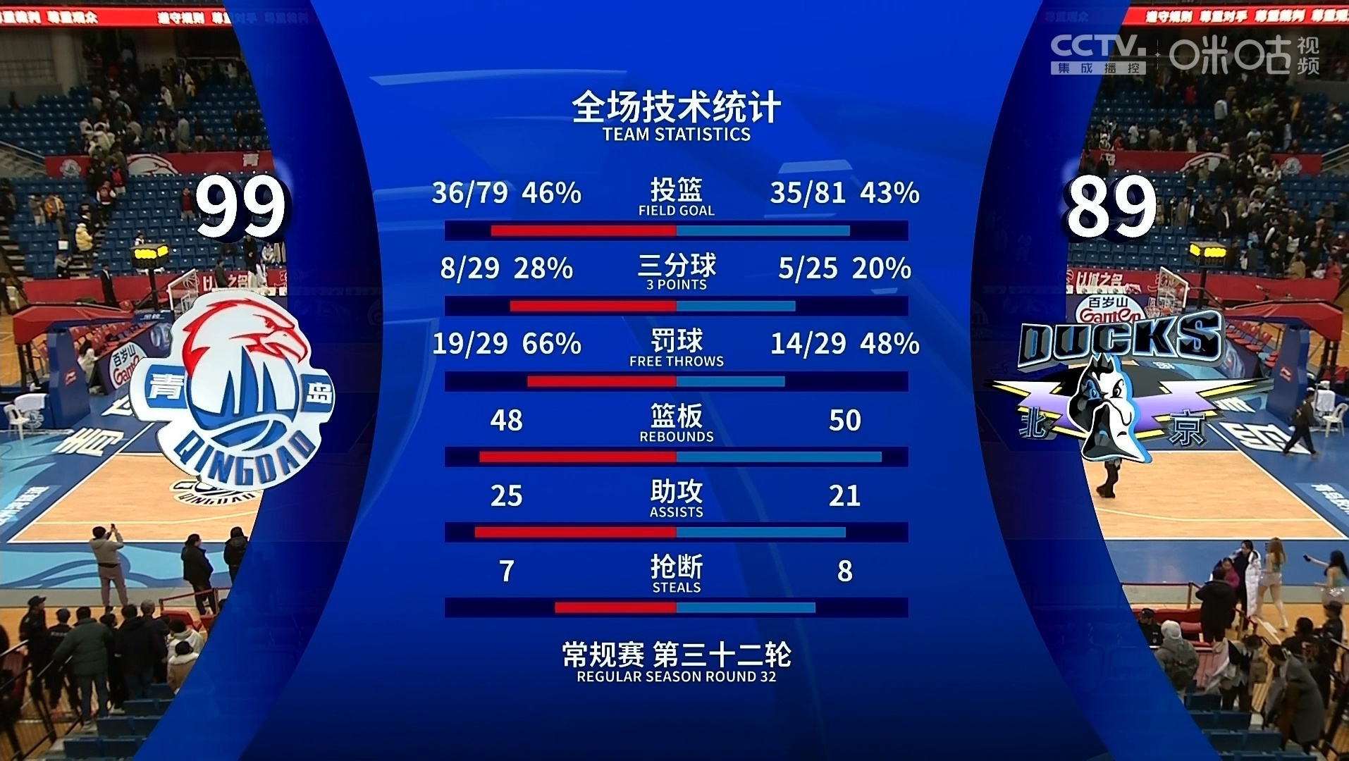 九游体育app-包含赛地聚焦：英超今晨热度飙升，上海久事篮板制胜，媒体盛赞，数据趋势出现新变化的词条