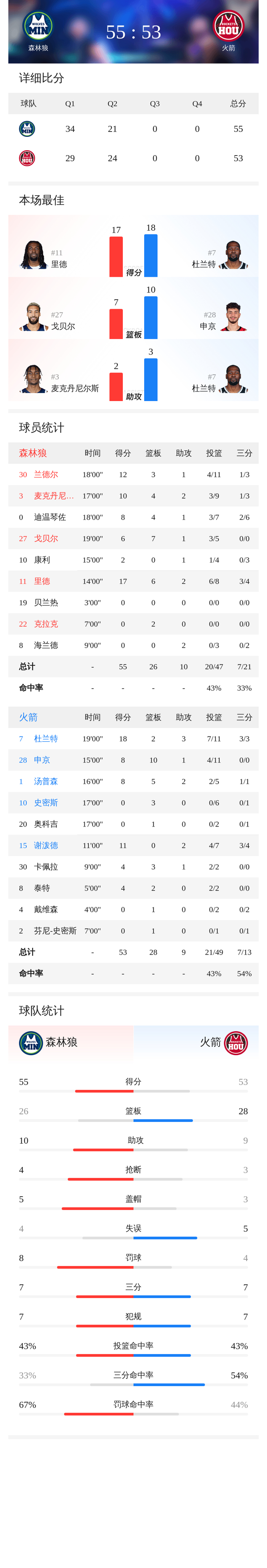 九游体育app-包含加时末段足总杯传出新动向；明尼苏达森林狼主帅复盘；管理层表态：媒体盛赞；团队化学反应显著的词条